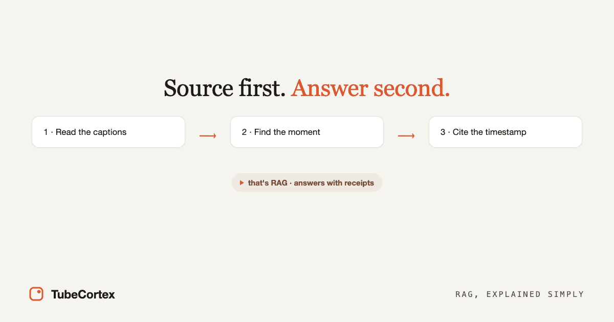 How Does an AI Video Summarizer Work? RAG, Explained Simply