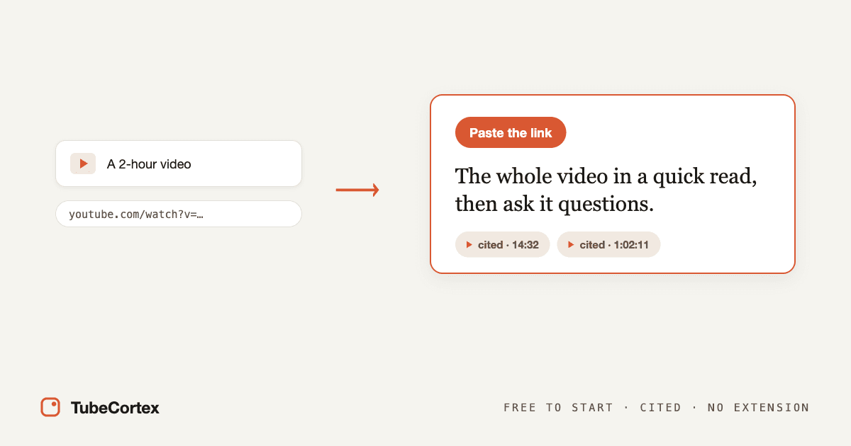 How to Summarize a YouTube Video with AI (Free + Cited)