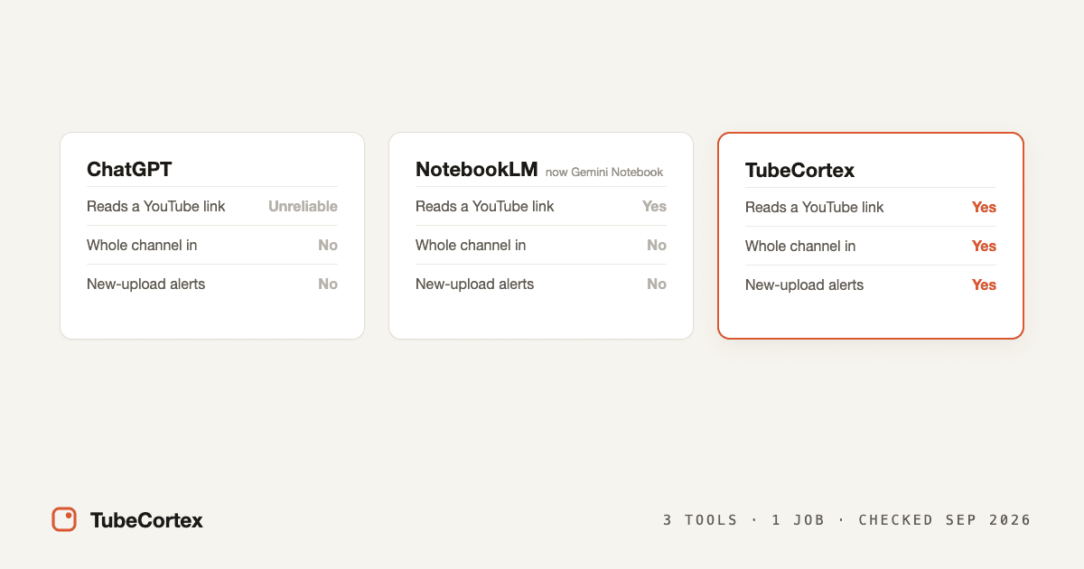 TubeCortex vs ChatGPT vs NotebookLM for YouTube Research