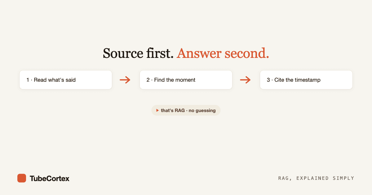 How Does AI Summarize and Answer Questions From a Video? (RAG, Explained Simply)