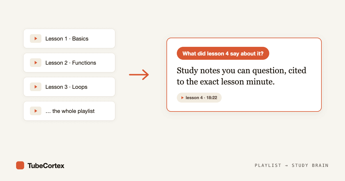 YouTube Playlist to Study Notes (Searchable and Cited)