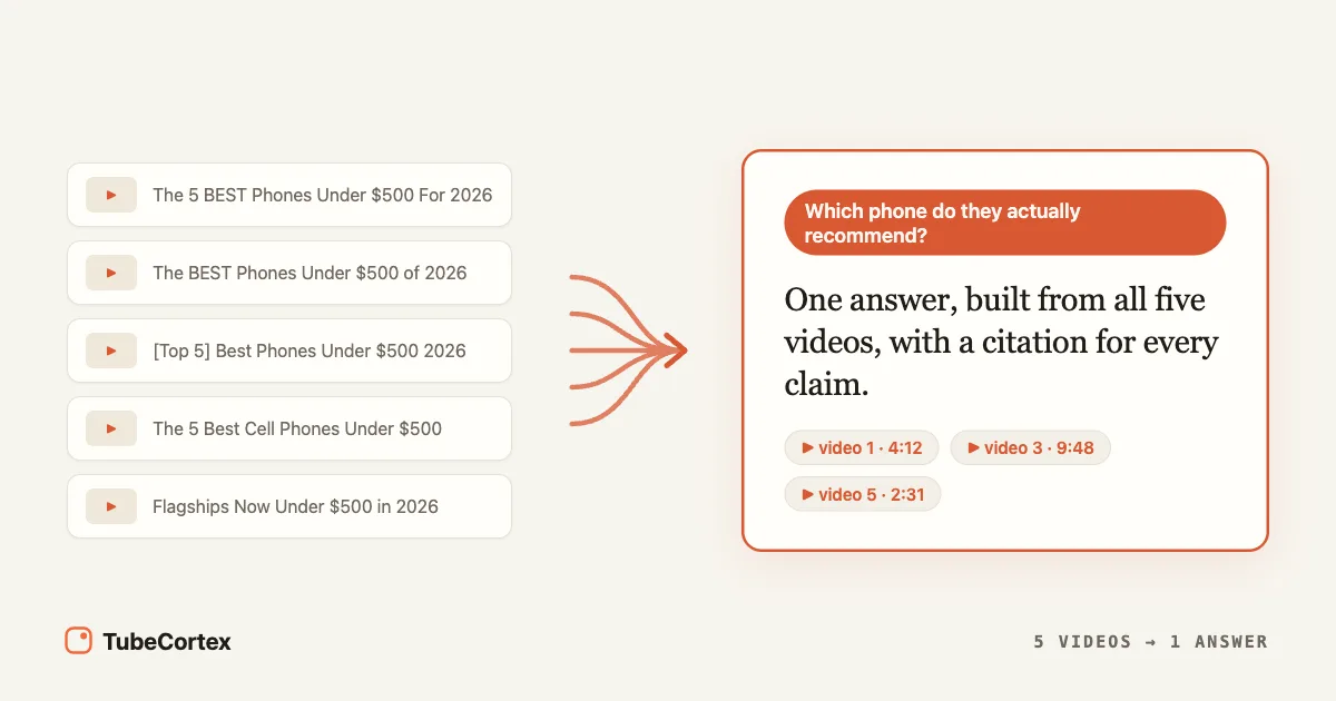You're Using YouTube Wrong: How to Turn 5 Videos Into One Instant Answer