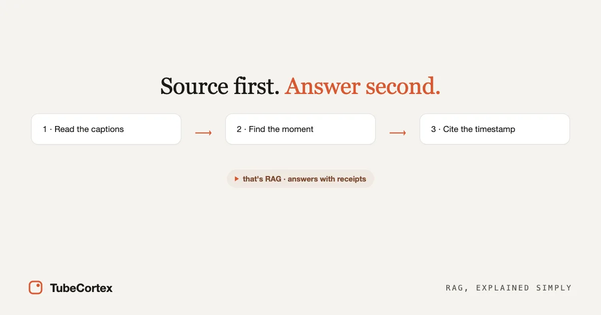 How Does an AI Video Summarizer Work? RAG, Explained Simply