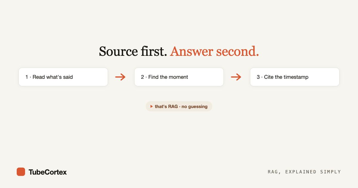 How Does AI Summarize and Answer Questions From a Video? (RAG, Explained Simply)