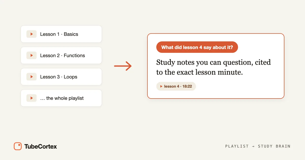 YouTube Playlist to Study Notes (Searchable and Cited)