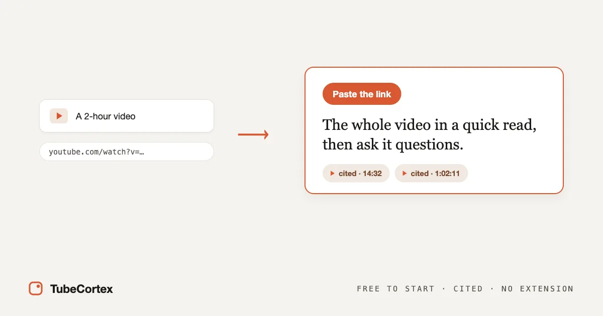 How to Summarize a YouTube Video with AI (Free + Cited)