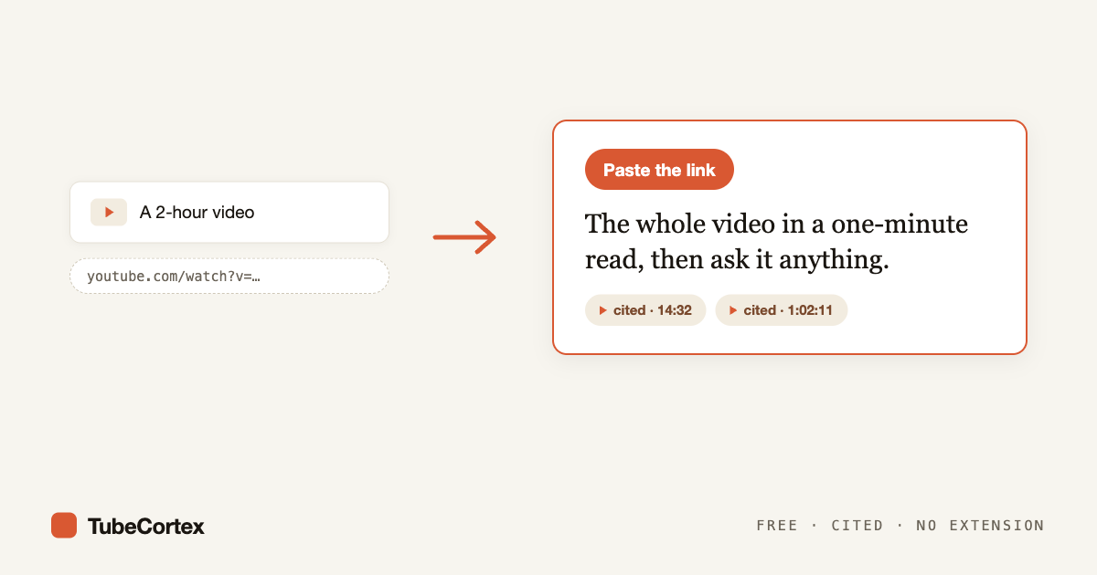 How to Summarize a YouTube Video with AI (Free, with Citations)