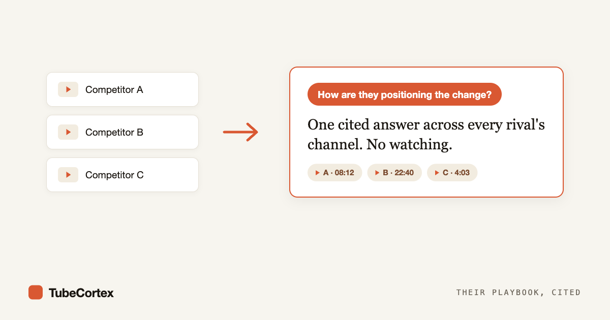How to Track Competitor YouTube Channels (Without Watching)