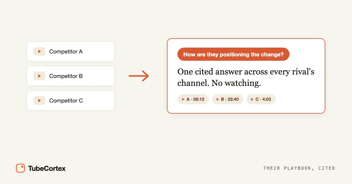 How to Track Competitor YouTube Channels (Without Watching)