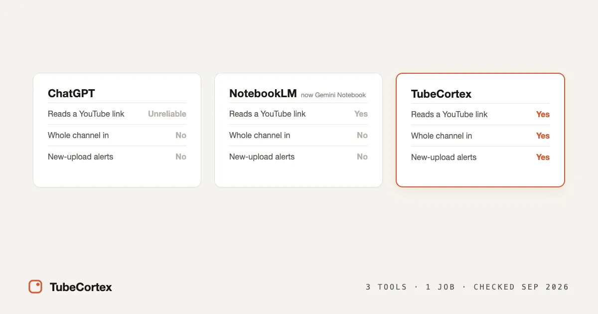 TubeCortex vs ChatGPT vs NotebookLM for YouTube Research
