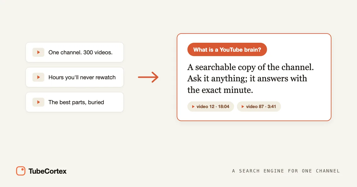 What Is a YouTube Brain? Turning Channels Into Searchable Knowledge