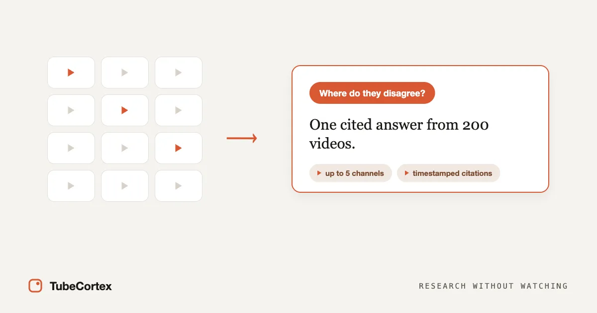 YouTube Research Tool: Skip the Watching, Keep the Answers