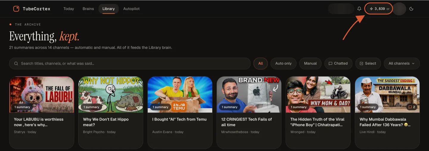 The TubeCortex Library page showing a grid of recent video summaries across many channels, with the credit balance highlighted