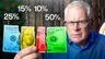 How To Manage Your Money Like The 1%